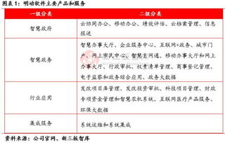 明動(dòng)軟件（835840）調(diào)研紀(jì)要 華南電子政務(wù)領(lǐng)域領(lǐng)先企業(yè)的新三板價(jià)值與移動(dòng)應(yīng)用開發(fā)前景