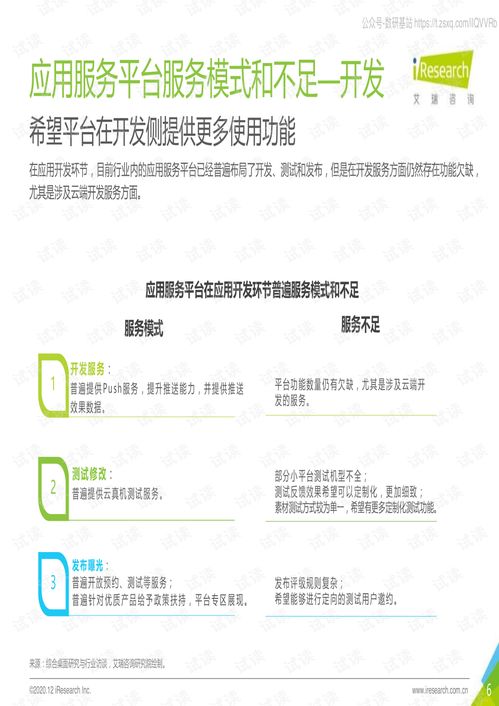 2020中國移動(dòng)應(yīng)用開發(fā)與營銷趨勢洞察白皮書