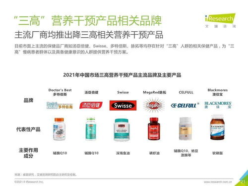 三高營養(yǎng)干預(yù)產(chǎn)品行業(yè)與移動應(yīng)用開發(fā)融合白皮書 數(shù)字化健康管理新篇章