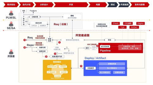 華為登頂手機推薦度排行榜，移動應(yīng)用開發(fā)新生態(tài)助力用戶選擇