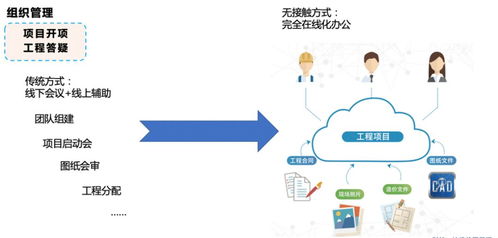 攜手抗疫，共克時艱 廣聯(lián)達廣東地區(qū)產(chǎn)品免費使用通知及移動領(lǐng)域應(yīng)用開發(fā)啟示