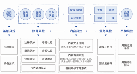 網(wǎng)易易盾入選工信部網(wǎng)絡(luò)安全技術(shù)應(yīng)用試點(diǎn)示范名單，引領(lǐng)移動(dòng)應(yīng)用開發(fā)安全新標(biāo)桿