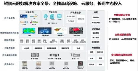 華為云賦能90后開發(fā)者，共筑移動(dòng)應(yīng)用未來新生態(tài)