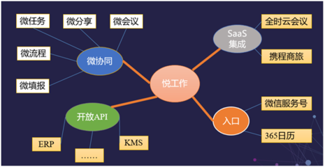 藍(lán)凌攜手華為軟件開發(fā)云，開啟“云+移動(dòng)”辦公新篇章